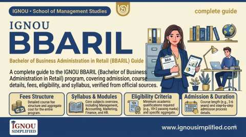 IGNOU BBARIL (BBA Retailing) 2026: Fees, Eligibility & Syllabus