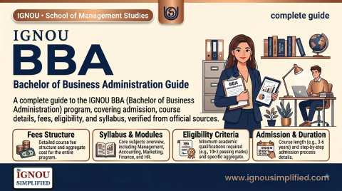 IGNOU BBA 2026: Fees, Eligibility, Syllabus & Admission