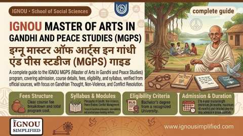 IGNOU MA Gandhi and Peace Studies :Fees, Syllabus & Admission