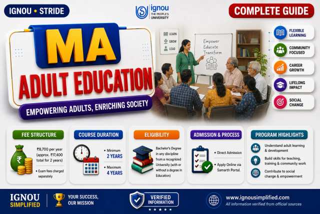 IGNOU MAAE : Eligibility, Fee, Syllabus, PGCAE/PGDAE