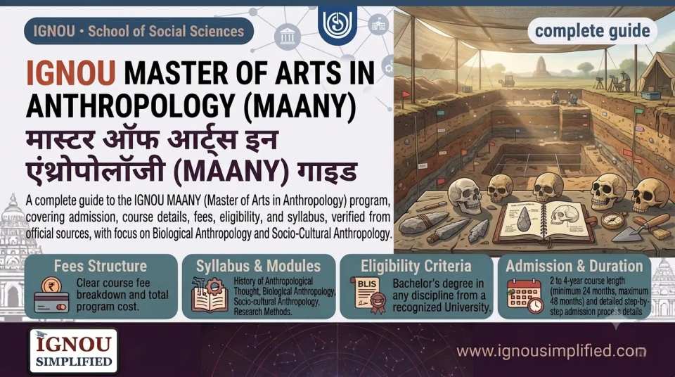 IGNOU MAANY (MA Anthropology) : Fees, Syllabus, Eligibility 