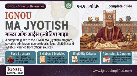 IGNOU MAJY (MA Jyotish) : Fees, Syllabus, Eligibility Details