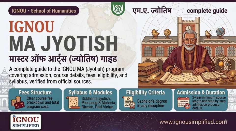 IGNOU MAJY (MA Jyotish) : Fees, Syllabus, Eligibility Details