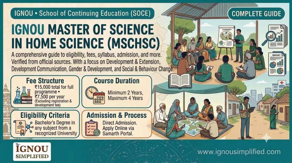 IGNOU MSCHSC 2026: Fees, Eligibility, Duration & Admission 