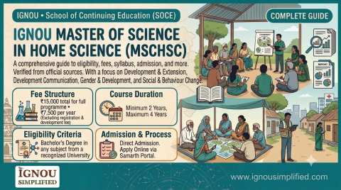 IGNOU MSCHSC 2026: Fees, Eligibility, Duration & Admission