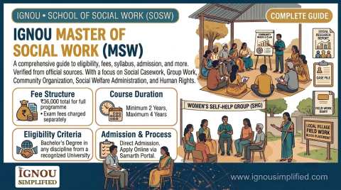 IGNOU MSW 2026: Fee, Eligibility, Syllabus & Admission Guide