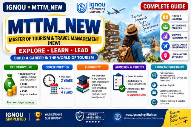 IGNOU MTTM_NEW 2026: Fees, Eligibility, Syllabus & Dates