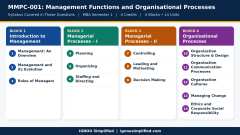IGNOU MBA MMPC-001 GUESS PAPER IN ENGLISH thumbnail 3 — IGNOU PDF download